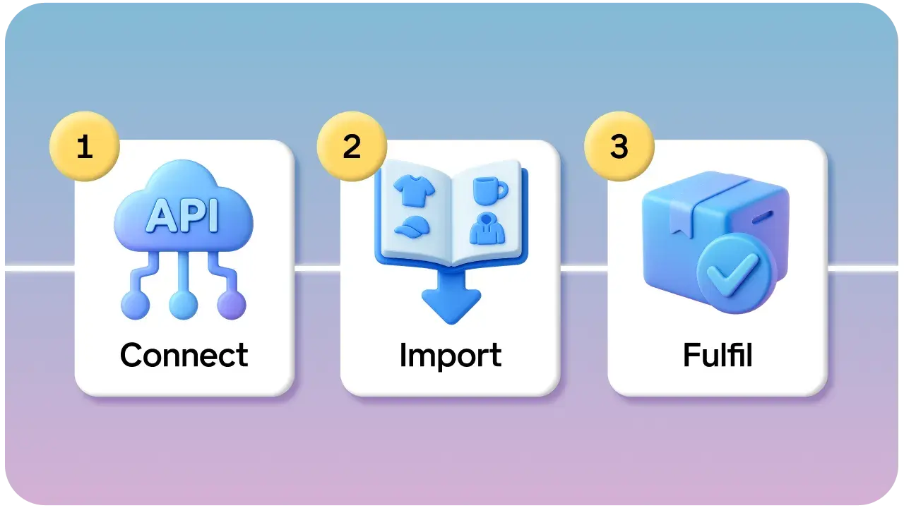 Cloudprinter 5